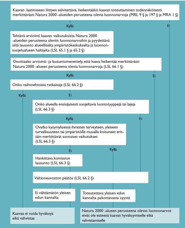 aikaisemmissa maakuntakaavoissa käytettyihin menetelmiin ja työssä hyödynnetään aikaisempien selvitysten tuloksia.