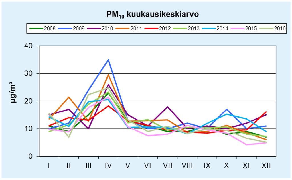 35 Kuva 22.