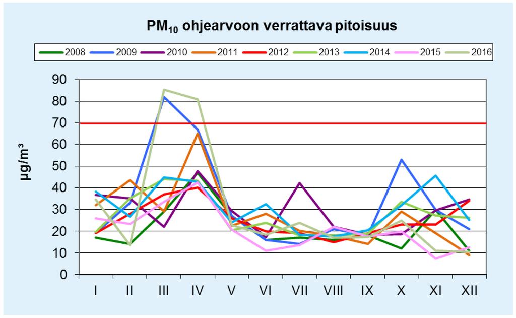 keskustassa vuosina 2008 2016. Kuva 23.