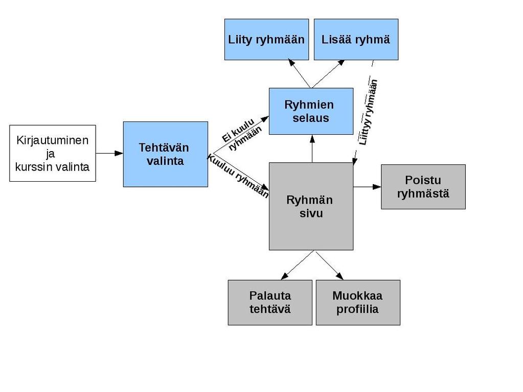 1:  2: Opiskelijan