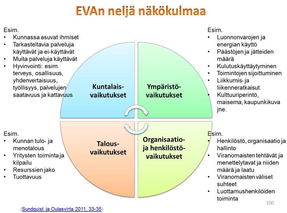 6.2. Ulkoiset sidosryhmät ja ehdotukset yhteistyömuodoiksi Suoran ja edustuksellisen demokratian vaikuttamiskeinot ja foorumit on mahdollistettava mahdollisimman laajasti.