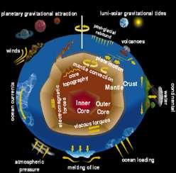 Earth System Geodesy (Part 1) Markku Poutanen Finnish Geospatial Research Institute FGI markku.poutanen@nls.