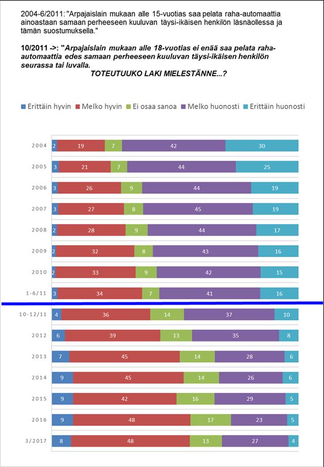 MIELIKUVA RAHA-AUTOMAATTIEN IKÄRA JAVALVONNAN TOTEUTUMISESTA Vuonna 2016 historiallisen hyvä tulos.