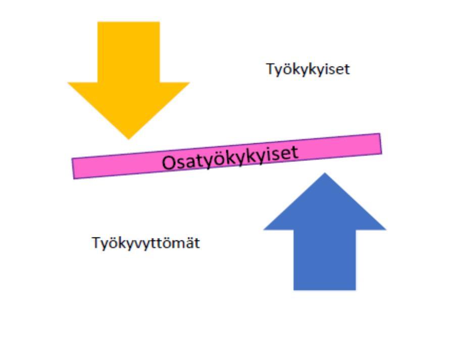 Visio: Terve keskisuomalainen