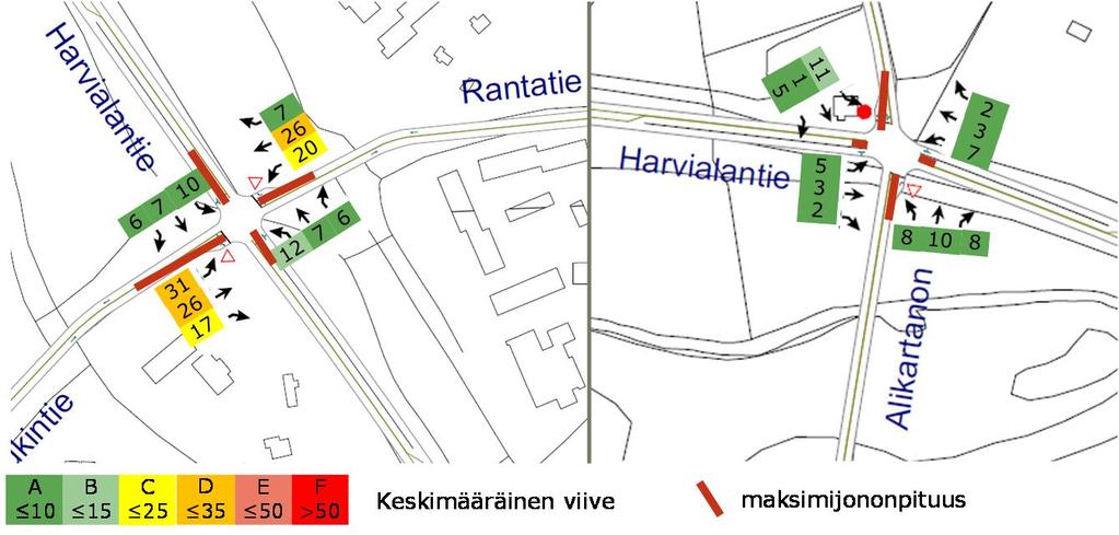 Myös Rantatien liittymäviiveet kasvavat jonkin verran, mutta vaikutus ei ole niin suuri kuin Rantaruukintiellä, jossa valtaosa liikenteestä kääntyy vasemmalle.