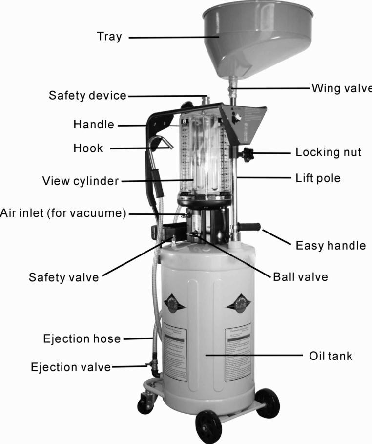 In the package, you will find: a) One Complete Oil Tank with cylinder b) b) One Oil Collecting tray c) Probes 6 pcs with sleeve d) User s Manual Features.