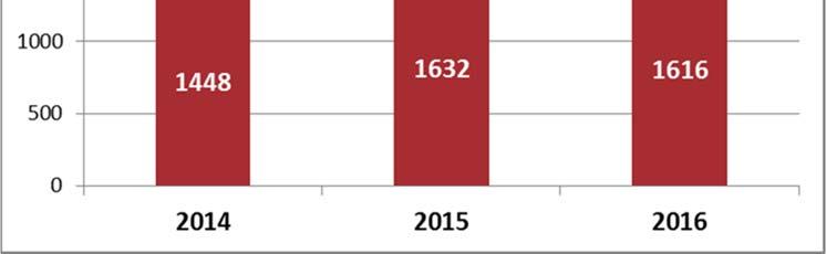 5(22) Huonoa tai erittäin huonoa käytöstä sekä hoitohenkilökunnan että lääkäreiden taholta oli kokenut 3 %.