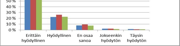 Suositteluindeksi on noussut 1 %:n vuosittain.