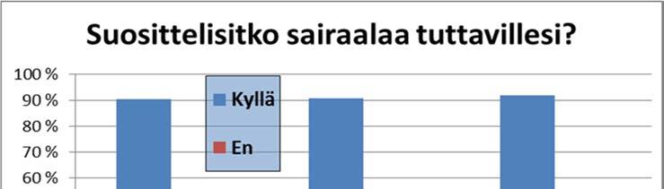 tutkimusyksiköissä on ollut käytössä oma asiakaspalautelomake.