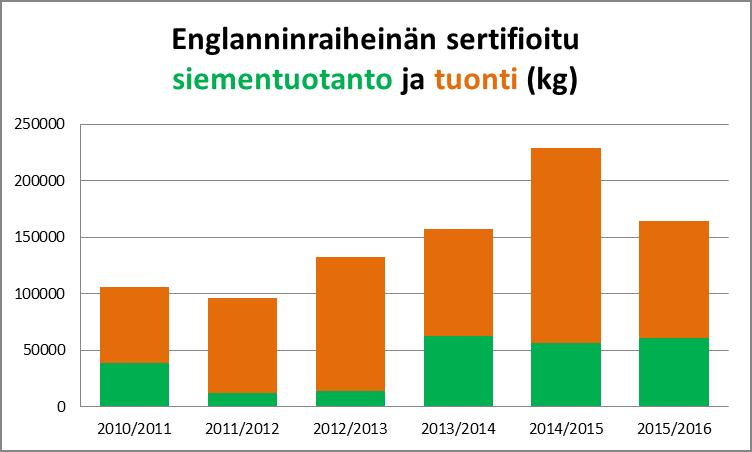 Englanninraiheinällä olisi mahdollisuuksia lisätä