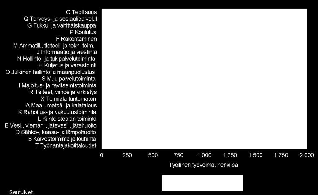 parantaminen saneerausten yhteydessä sekä sähkölaitteiden energiatehokkuuden paraneminen. 2.3 Maa-alueet Lempäälän kunnan kokonaispinta-ala vuoden 2015 alussa oli n.