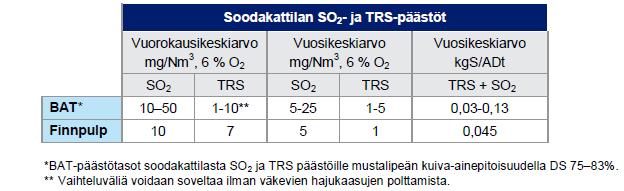 Jos parhaan käytettävissä olevan tekniikan mukaiset päästötasot on ilmoitettu samalta laskentajaksolta eri yksikköinä (esimerkiksi pitoisuustasona ja ominaiskuormitusarvoina