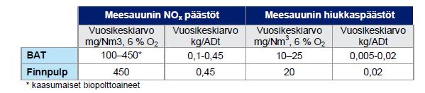 Tehtaan suunnittelun lähtökohtana ovat energiantuotannon taloudellisuus sekä korkea hyötysuhde.
