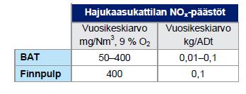 Kattila on varustettu savukaasujäähdyttimellä, jossa talteen otettu lämpö käytetään polttoilman