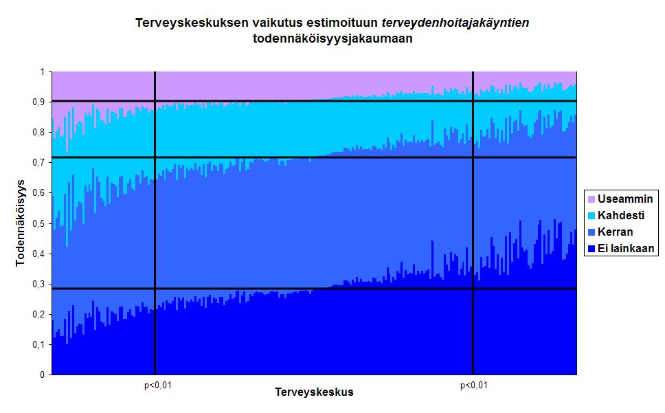 seen vasemmalta oikealle. Kiinteiden vaikutusten mallien antamat arvot on kuvattu kuvioihin 8.3 ja 8.4 vaakasuorina viivoina.