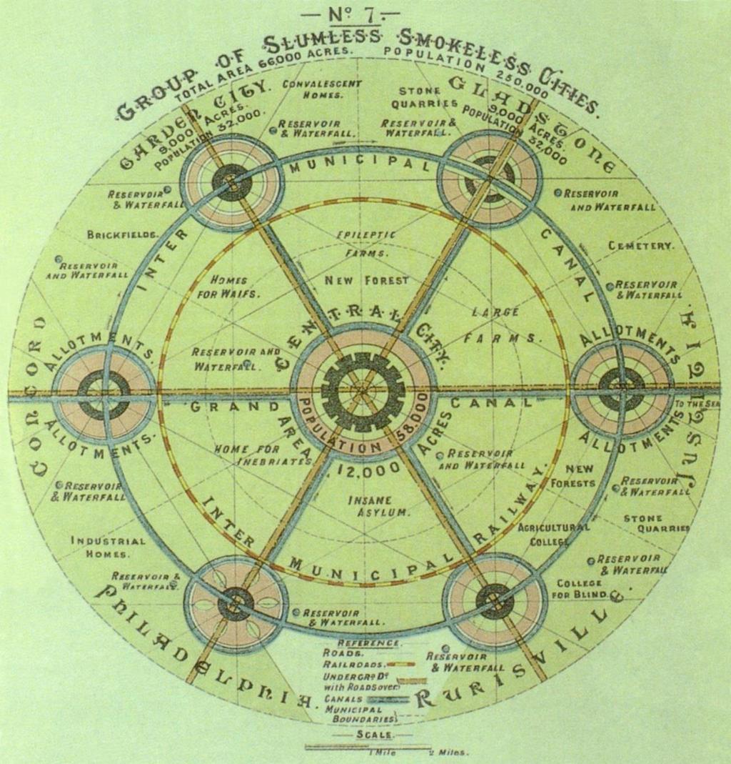 Englantilaisen kaupunkiteoreetikon Ebenezer Howardin teos Tomorrow: a Peaceful Path to Real Reform (1898) on perustana puutarhakaupunkiliik