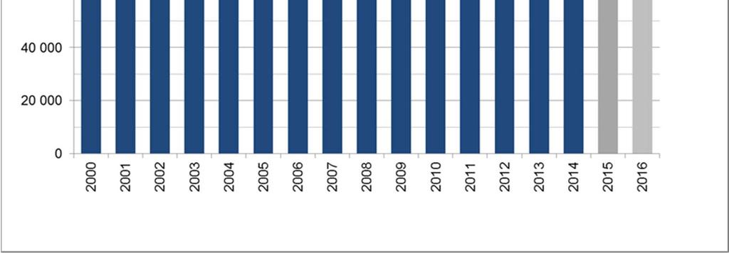 Lähteet: Tilastokeskuksen työssäkäyntitilasto, väestölaskennat Ennakkoarviot 2014 ja 2015