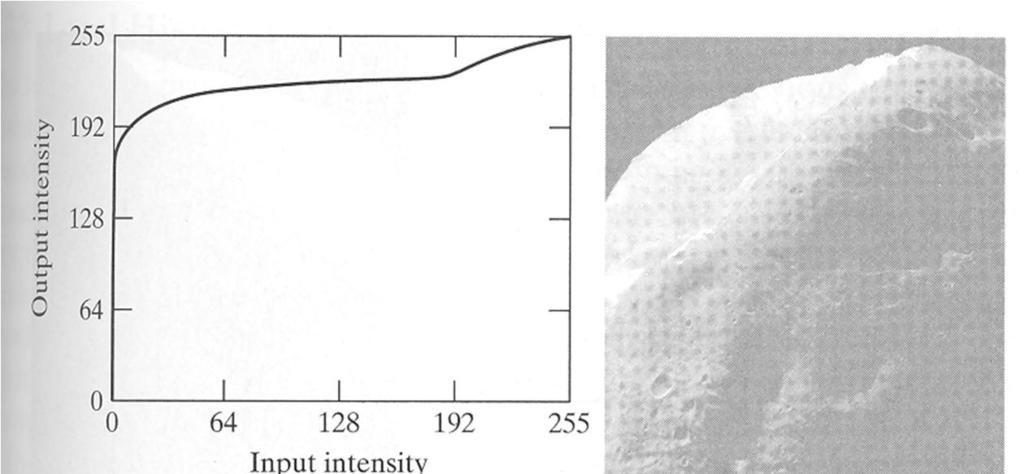 (a) Täsmätty histogrammi, () muunnokset, joissa (1) on (a):n muunnos ja (2) tämän käänteismuunnos, () käyrän (2) kuvauksen tuottama