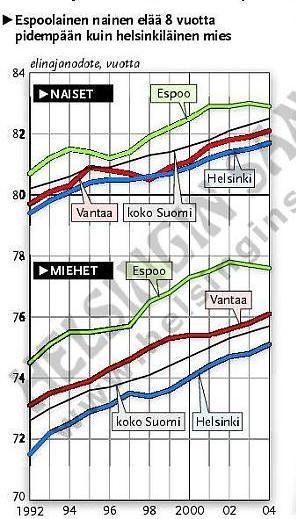 Elinajanodote koko maassa ja