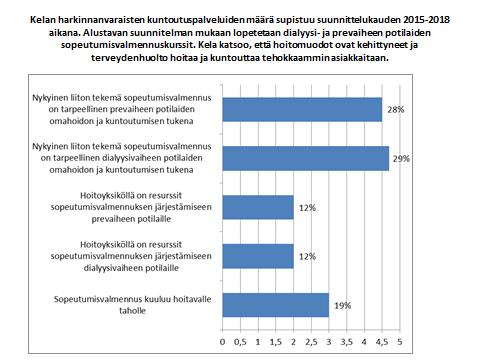 3 (6) Kelan rahoittama harkinnanvarainen sopeutumisvalmennus on välttämätöntä myös tulevaisuudessa Munuais- ja maksaliitto on kartoittanut ammattihenkilöiden ja potilaiden näkemyksiä