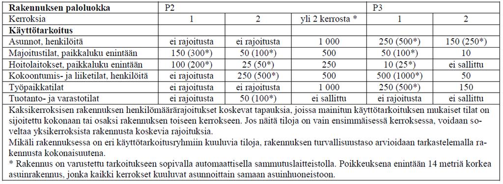 1 luku Yleistä, luonnos 8 P2 ja P3