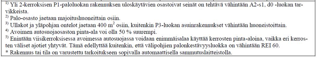 3 luku Palon rajoittaminen palo-osastoon 15 Palo-osaston