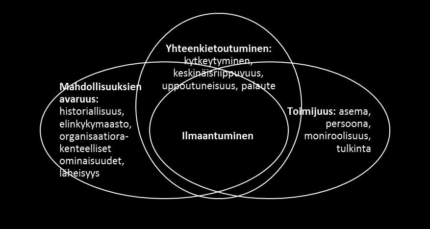 Palauteprosessit ja tulkinta pitävät myös sisällään monia perinteisiin verkostojohtamisen malleihin sisältyviä yksittäisiä toimintoja tai tapahtumia.