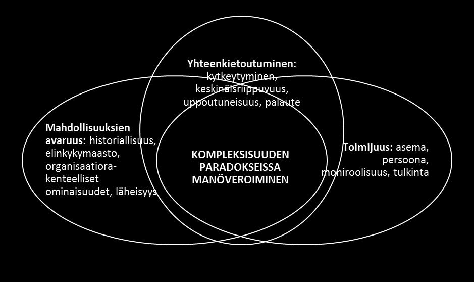 Kuvio 14: Verkoston johtaminen paradokseissa manöveroimisena.