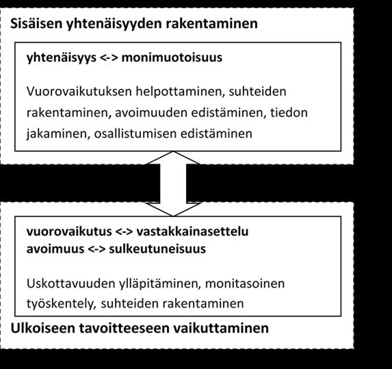 muuden säilyminen (Eriksson 2010).