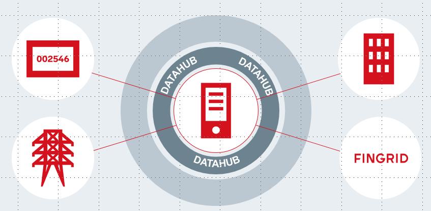 Viestinnän tärkeimmät haasteet Datahub käyttöönoton jälkeen kaikki sanomaliikenne