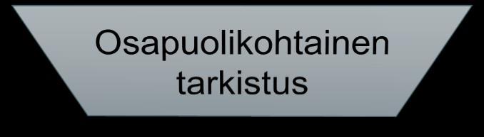 Tietokonversiotyökalu Markkinaosapuolet