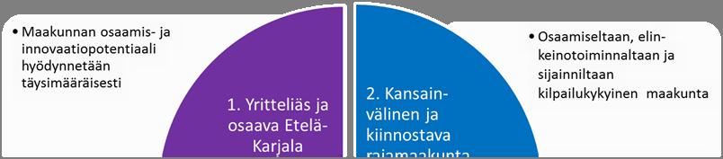 Osana maakuntaohjelmaa esitetään Kymenlaakson kanssa yhteiset kehittämispainotukset, joita ovat: Kaakkois-Suomen sijaintiaseman ja Venäjän kasvupotentiaalin hyödyntäminen Metsäteollisuuden