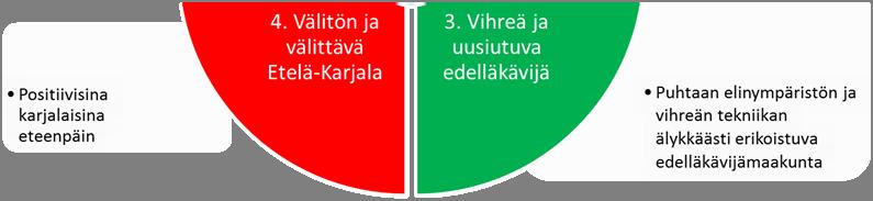 Ne edustavat lausuntojen mukaan Etelä-Karjalan kannalta keskeisiä vahvuuksia, osaamista ja mahdollisuuksia.
