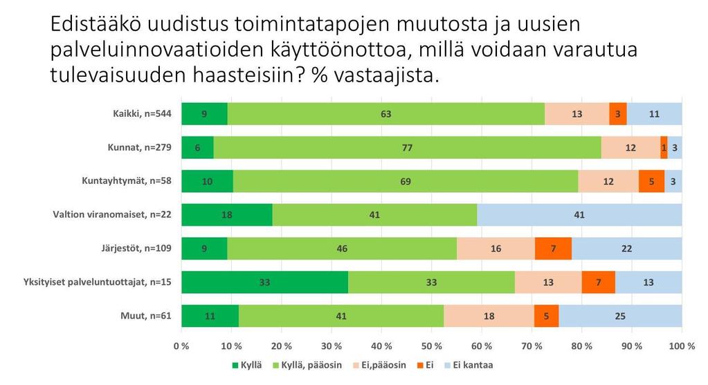 Lähde: Kuvaajat valinnanvapauslain lausunnoista http://alueuudistus.