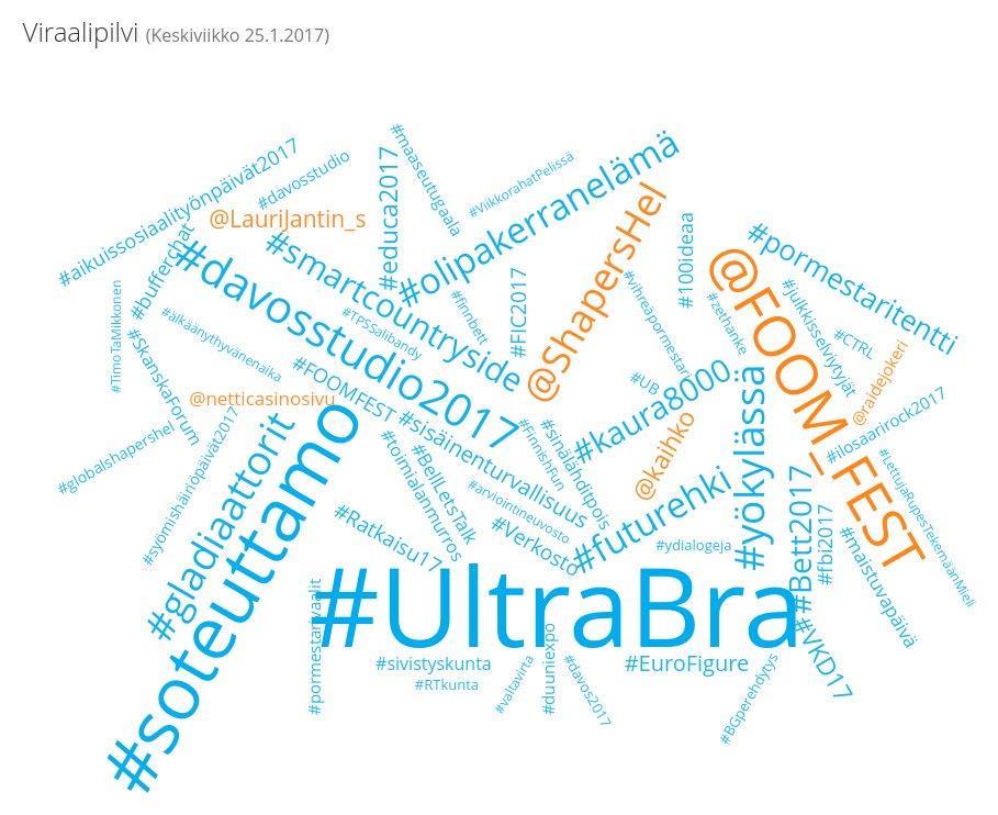 Soteuttamon avaustilaisuus 25.1. oli lähes yhtä suosittu somessa kuin UltraBran comeback : ) Infoklinikoita ja työpajoja eri aihepiirien tiimoilta TIETOA JA TUKEA: infotilaisuuksia, oppaita jne.