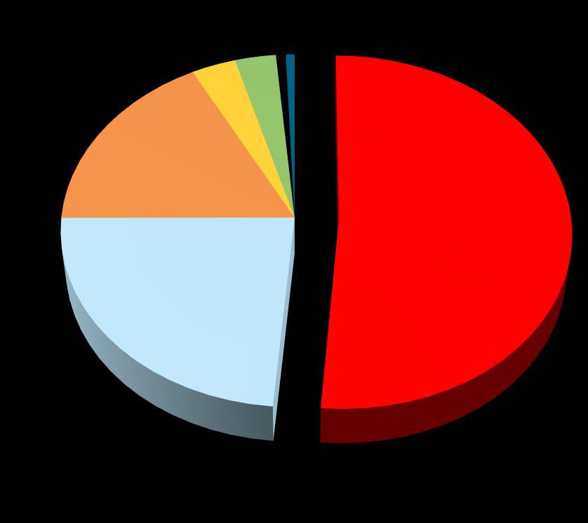 Kymenlaakson kuntien hankinnat 2014-2016 Hankintojen arvo Suomessa n.