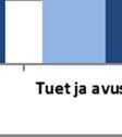 Tuet ja avustukset pienenivät merkittävästi, joka selittyy