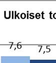 laskettuja tunnuslukuja.