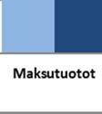 valtionosuuksilla. Toimintakate on kunnissa negatiivinen.
