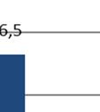 euroa, joka on 0,5 milj. euroa (0,66 %) edellisvuotta vähemmän.