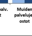 euroa, joka merkitsi 4,00 milj. euronn (8,5 %) kasvua vuoteen 2015 verrattuna.