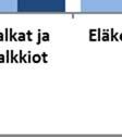 Vuonna 2015 kuntien keskimääräinen toimintatuottojen osuus toimintakuluista oli