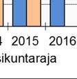 muiden yhteisöjen investointien