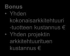 Aikataulussa Third valmistuneet projektit (määrä ja % kaikista) Laatutavoitteet