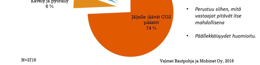 Katualueita koskevat palautteet on toimitettu Jyväskylän kaupungin asiantuntijoiden tutkittavaksi.