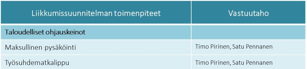 4 Toimenpiteet 7 Käytännön toimenpiteet koskevat taloudellisia ohjauskeinoja,