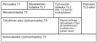 13 Tehtäväluettelon tehtäville suoritemäärät saadaan määräluettelosta. Mikäli määräluettelosta ei käy ilmi suoritemäärää, lasketaan se erikseen urakka-asiakirjoista.