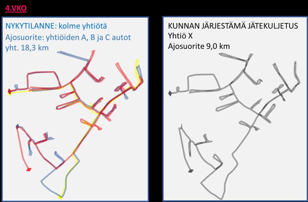 tyhjennysvälirytmillä 1+2+4 on hoidettavissa yhdellä