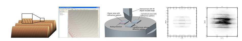 UV-valettujen mikrojyrsittyjen mikrofluidistiikkalaitteiden valmistusprosessi on esitetty julkaisussa A novel method for producing a polymer microfluidic device. Kuva 4.