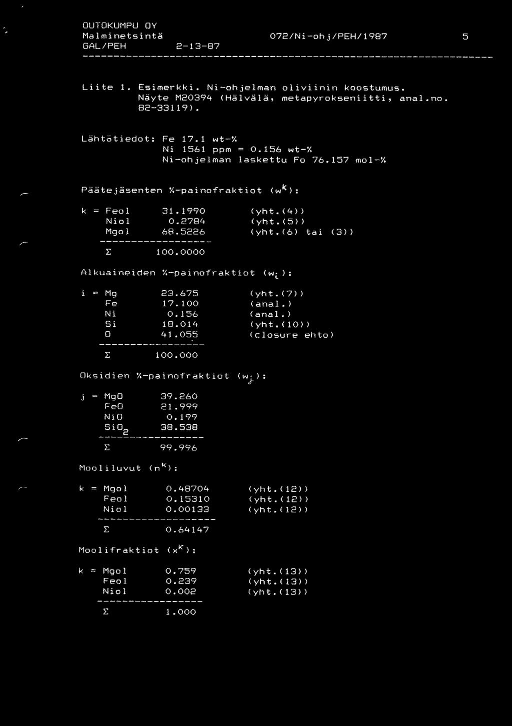 675 17. 100 0. 156 18.014 41.055 ( yh t. ( 7) } (anal.) <anal.) ( yh t. ( 10) ) <closure ehto) 0 Oksidien 'l.-painofraktiot (wj> : j = MgO FeO NiO Si0 2 39.260 21.999 o. 199 38.538 99.